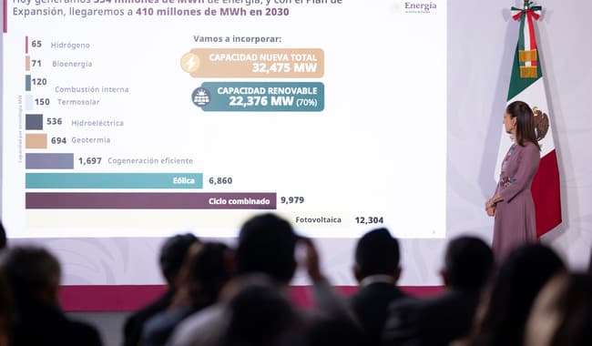 Claudia Sheinbaum presenta el plan energético de México, destacando 32,475 MW de capacidad nueva y el impulso a energías limpias.